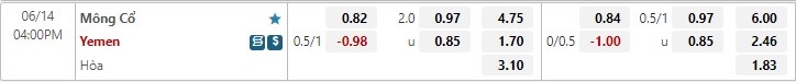 Nhận định Yemen vs Mông Cổ 16h00 ngày 146(VL Asian Cup 2023) 1 Nhận định Yemen vs Mông Cổ 16h00 ngày 146(VL Asian Cup 2023) 1