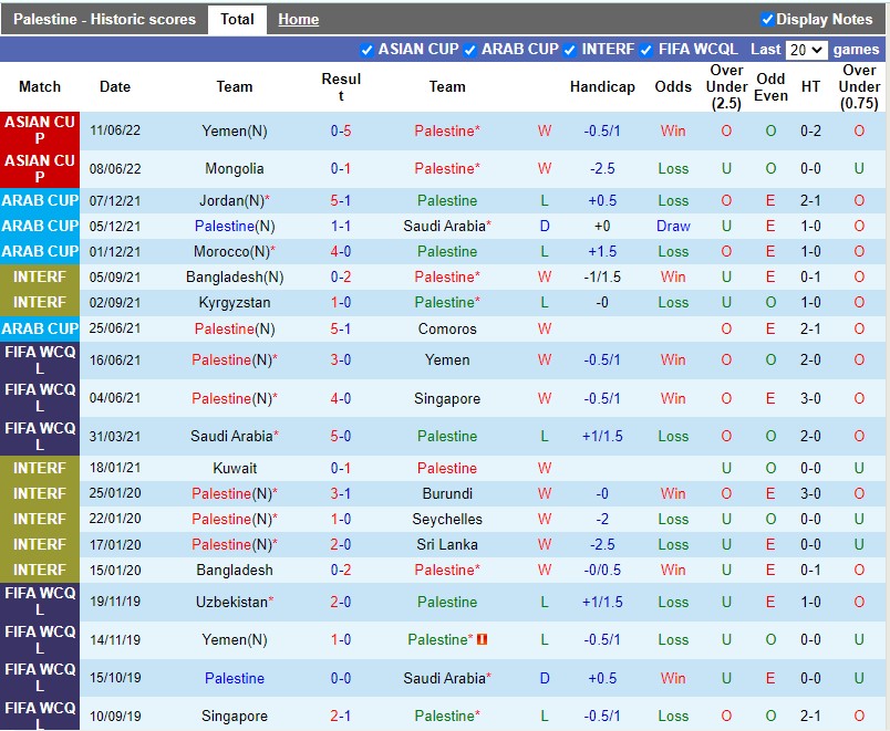 Nhận định Palestine vs Philippines 11h30 ngày 146(VL Asian Cup 2023) 2
