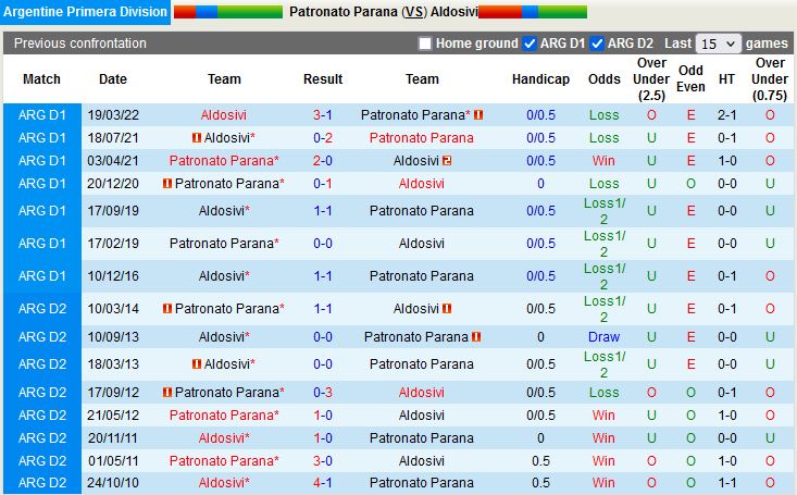 Nhận định Patronato vs Aldosivi 5h00 ngày 156(VĐQG Argentina 2022) 2