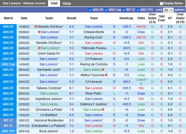 Nhận định San Lorenzo vs Arsenal Sarandi 1h00 ngày 156(VĐQG Argentina 2022) 3