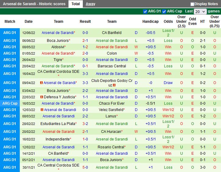 Nhận định San Lorenzo vs Arsenal Sarandi 1h00 ngày 156(VĐQG Argentina 2022) 4