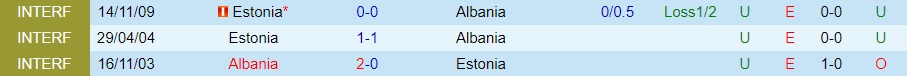 Nhận định, soi kèo Albania vs Estonia 23h00 ngày 136 (Giao hữu quốc tế) 2