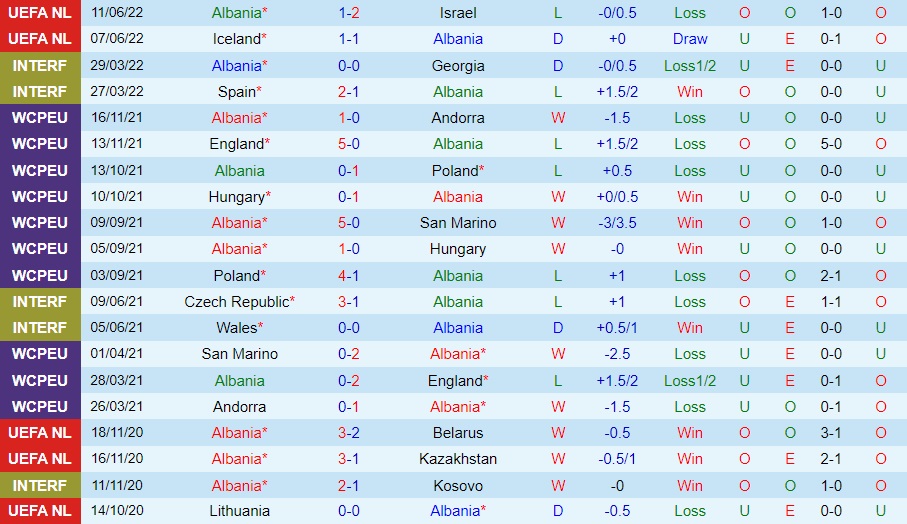 Nhận định, soi kèo Albania vs Estonia 23h00 ngày 136 (Giao hữu quốc tế) 3