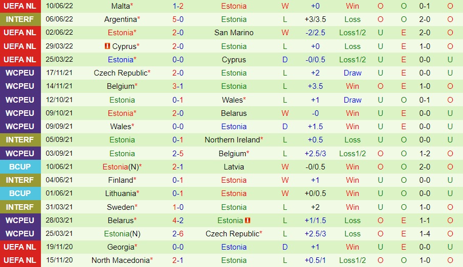 Nhận định, soi kèo Albania vs Estonia 23h00 ngày 136 (Giao hữu quốc tế) 4