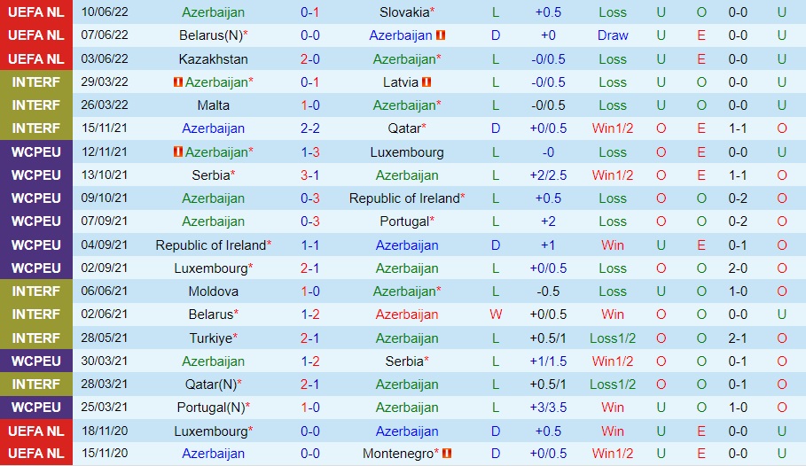 Nhận định bóng đá Azerbaijan vs Belarus 23h00 ngày 136 (UEFA Nations League 202223) 3