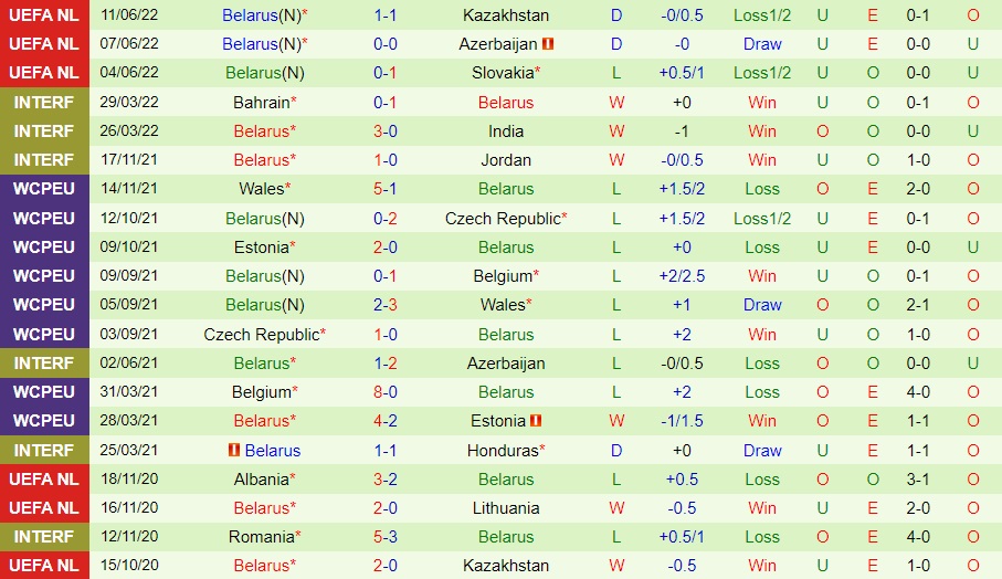Nhận định bóng đá Azerbaijan vs Belarus 23h00 ngày 136 (UEFA Nations League 202223) 4