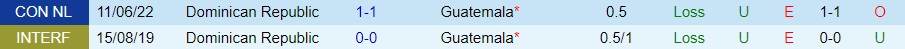 Nhận định Guatemala vs Dominican 7h00 ngày 146 (CONCACAF Nations League 202223) 2