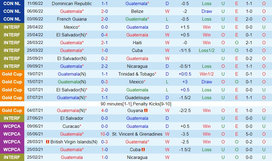 Nhận định Guatemala vs Dominican 7h00 ngày 146 (CONCACAF Nations League 202223) 3
