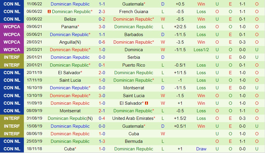 Nhận định Guatemala vs Dominican 7h00 ngày 146 (CONCACAF Nations League 202223) 4