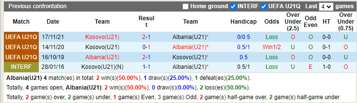 Nhận định U21 Albania vs U21 Kosovo 0h30 ngày 146 (Vòng loại U21 Châu Âu 2023) 2 Nhận định U21 Albania vs U21 Kosovo 0h30 ngày 146 (Vòng loại U21 Châu Âu 2023) 2