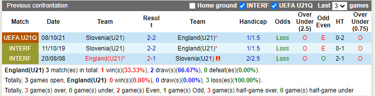 Nhận định U21 Anh vs U21 Slovenia 1h45 ngày 146 (Vòng loại U21 Châu Âu 2023) 2