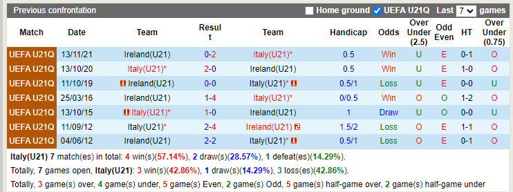 Nhận định U21 Italia vs U21 Ireland 22h30 ngày 146 (Vòng loại U21 Châu Âu 2023) 2 Nhận định U21 Italia vs U21 Ireland 22h30 ngày 146 (Vòng loại U21 Châu Âu 2023) 2
