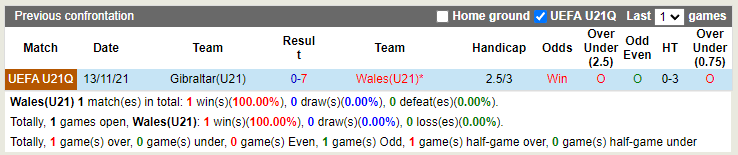 Nhận định U21 Wales vs U21 Gibraltar 23h00 ngày 146 (Vòng loại U21 Châu Âu 2023) 2