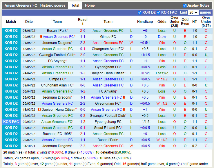 Nhận định Ansan Greeners vs Bucheon 17h30 ngày 136 (Hạng 2 Hàn Quốc 2022) 3