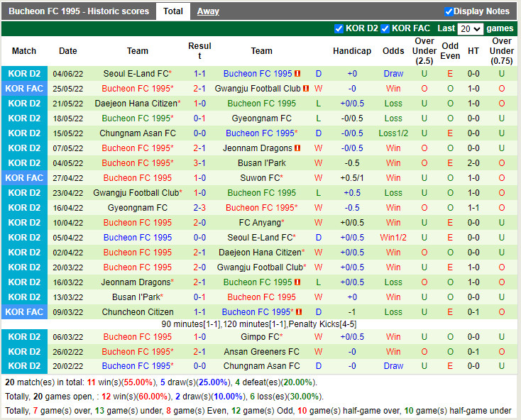 Nhận định Ansan Greeners vs Bucheon 17h30 ngày 136 (Hạng 2 Hàn Quốc 2022) 4