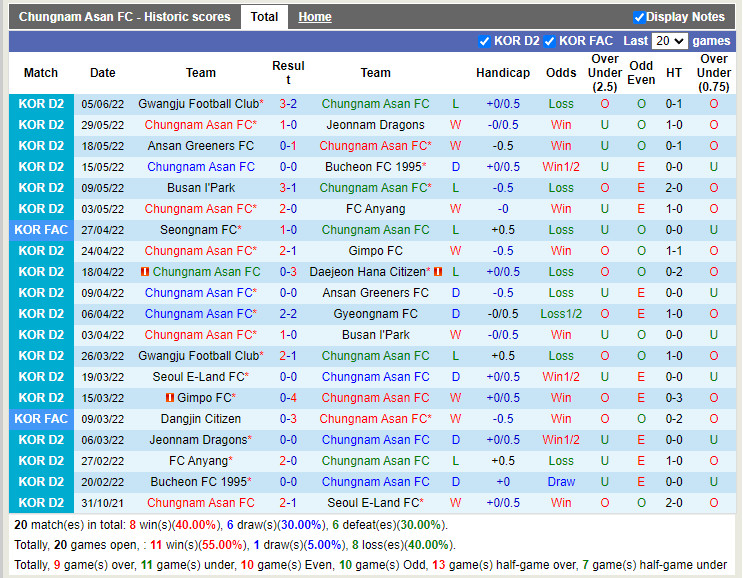 Nhận định Chungnam Asan vs Daejeon Citizen 17h00 ngày 136 (Hạng 2 Hàn Quốc 2022) 3 Nhận định Chungnam Asan vs Daejeon Citizen 17h00 ngày 136 (Hạng 2 Hàn Quốc 2022) 3