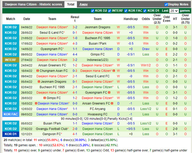 Nhận định Chungnam Asan vs Daejeon Citizen 17h00 ngày 136 (Hạng 2 Hàn Quốc 2022) 4 Nhận định Chungnam Asan vs Daejeon Citizen 17h00 ngày 136 (Hạng 2 Hàn Quốc 2022) 4