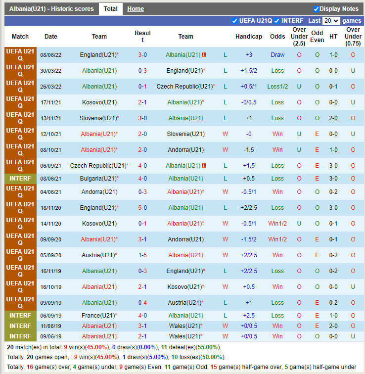 Nhận định U21 Albania vs U21 Kosovo 0h30 ngày 146 (Vòng loại U21 Châu Âu 2023) 3 Nhận định U21 Albania vs U21 Kosovo 0h30 ngày 146 (Vòng loại U21 Châu Âu 2023) 3