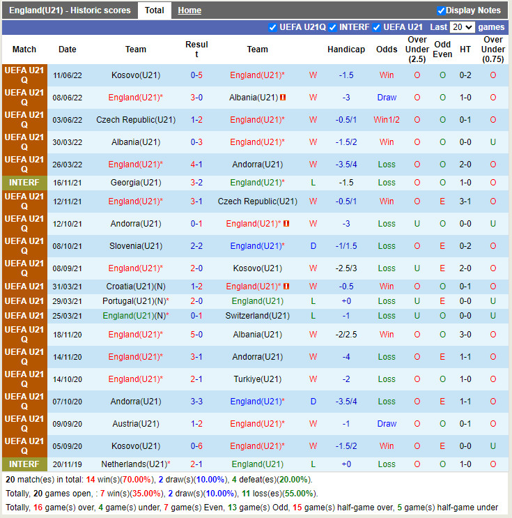 Nhận định U21 Anh vs U21 Slovenia 1h45 ngày 146 (Vòng loại U21 Châu Âu 2023) 3