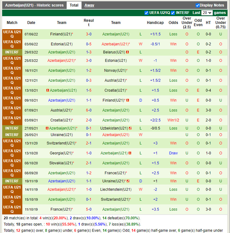 Nhận định U21 Na Uy vs U21 Azerbaijan 23h00 ngày 146 (Vòng loại U21 Châu Âu 2023) 4