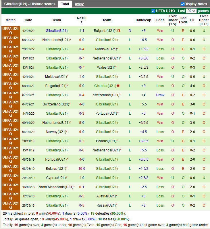 Nhận định U21 Wales vs U21 Gibraltar 23h00 ngày 146 (Vòng loại U21 Châu Âu 2023) 4
