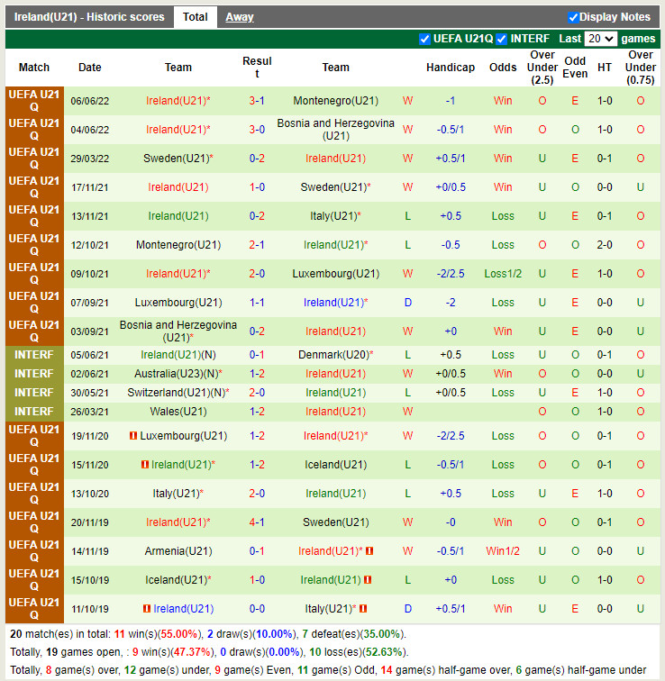 Nhận định U21 Italia vs U21 Ireland 22h30 ngày 146 (Vòng loại U21 Châu Âu 2023) 4 Nhận định U21 Italia vs U21 Ireland 22h30 ngày 146 (Vòng loại U21 Châu Âu 2023) 4