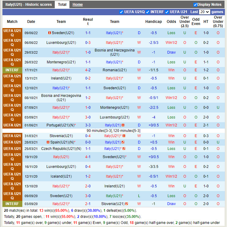 Nhận định U21 Italia vs U21 Ireland 22h30 ngày 146 (Vòng loại U21 Châu Âu 2023) 3 Nhận định U21 Italia vs U21 Ireland 22h30 ngày 146 (Vòng loại U21 Châu Âu 2023) 3