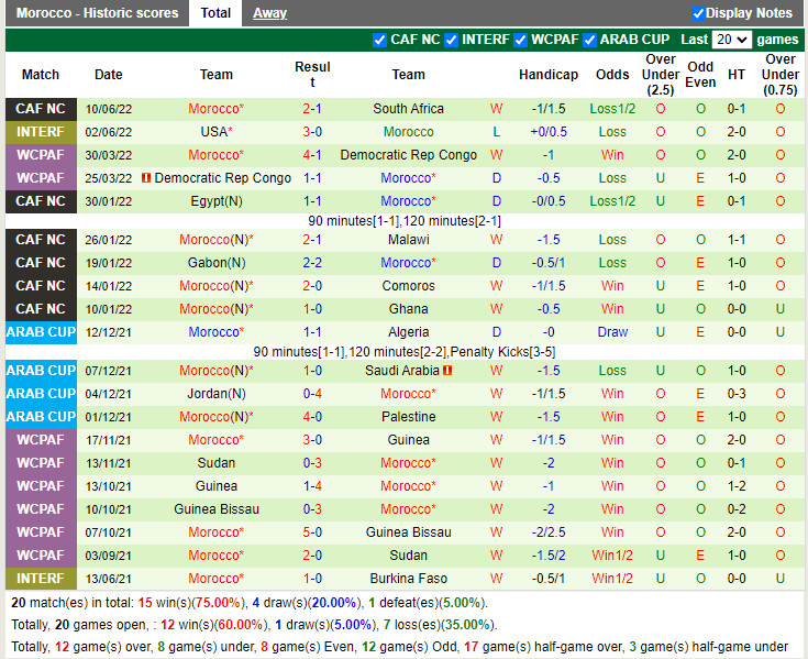 Nhận định Liberia vs Morocco 2h00 ngày 146 (Vòng loại CAN 2023) 3 Nhận định Liberia vs Morocco 2h00 ngày 146 (Vòng loại CAN 2023) 3