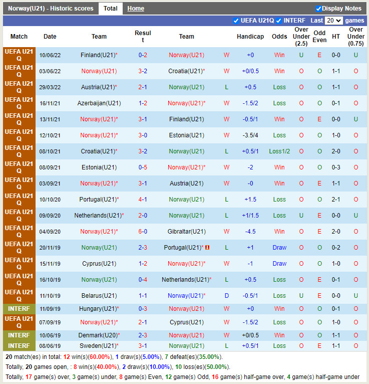 Nhận định U21 Na Uy vs U21 Azerbaijan 23h00 ngày 146 (Vòng loại U21 Châu Âu 2023) 3