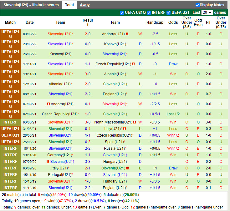 Nhận định U21 Anh vs U21 Slovenia 1h45 ngày 146 (Vòng loại U21 Châu Âu 2023) 4