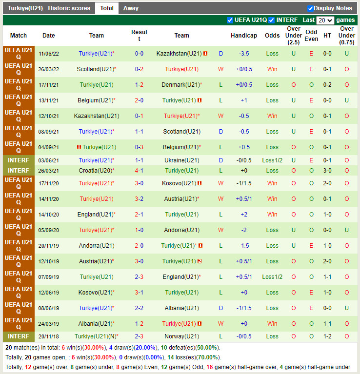 Nhận định U21 Đan Mạch vs U21 Thổ Nhĩ Kỳ 23h00 ngày 146 (Vòng loại U21 Châu Âu 2023) 4