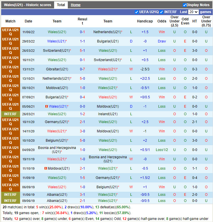 Nhận định U21 Wales vs U21 Gibraltar 23h00 ngày 146 (Vòng loại U21 Châu Âu 2023) 3