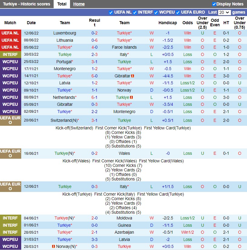 Nhận định Thổ Nhĩ Kỳ vs Lithuania 1h45 ngày 156(UEFA Nations League 202223) 3