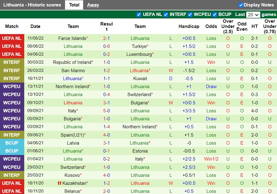 Nhận định Thổ Nhĩ Kỳ vs Lithuania 1h45 ngày 156(UEFA Nations League 202223) 4