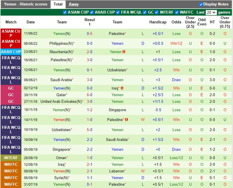 Nhận định Yemen vs Mông Cổ 16h00 ngày 146(VL Asian Cup 2023) 3 Nhận định Yemen vs Mông Cổ 16h00 ngày 146(VL Asian Cup 2023) 3