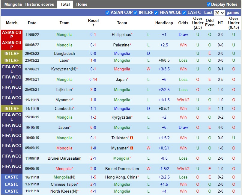 Nhận định Yemen vs Mông Cổ 16h00 ngày 146(VL Asian Cup 2023) 2 Nhận định Yemen vs Mông Cổ 16h00 ngày 146(VL Asian Cup 2023) 2