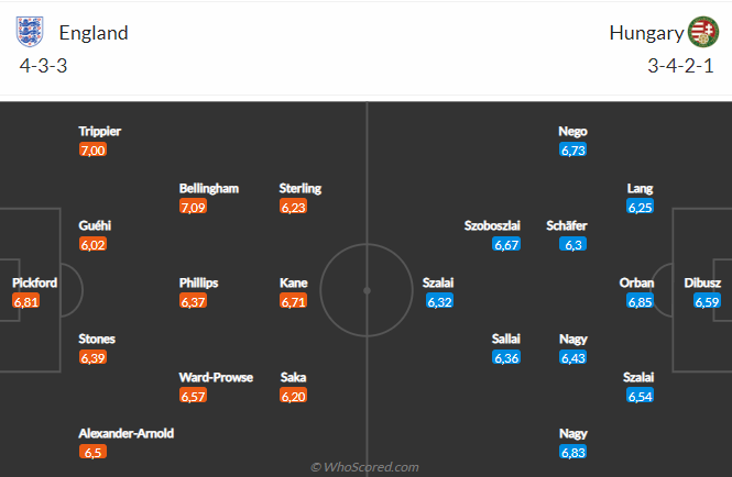 Nhận định Anh vs Hungary (01h45 ngày 156) Tam sư rửa hận 6