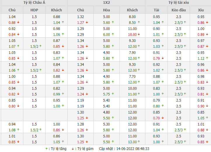 Nhận định Anh vs Hungary (01h45 ngày 156) Tam sư rửa hận 3