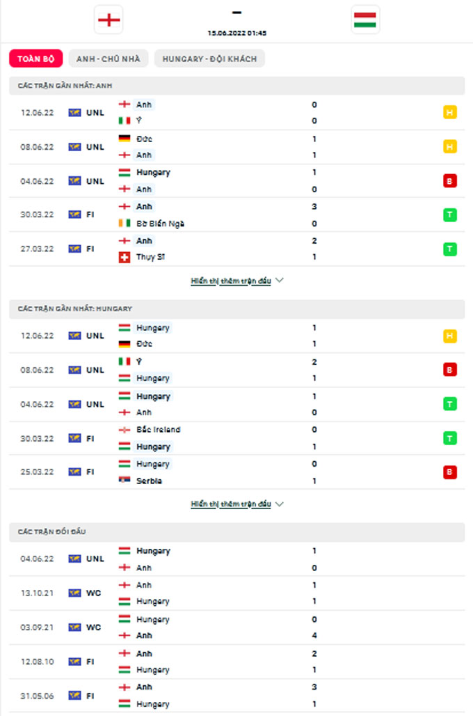 Nhận định Anh vs Hungary (01h45 ngày 156) Tam sư rửa hận 5