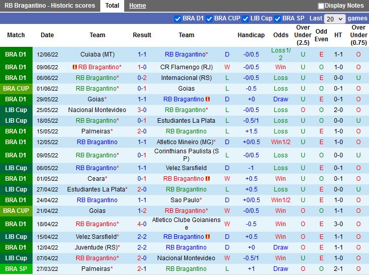 Nhận định Bragantino vs Coritiba 5h00 ngày 166(VĐQG Brazil 2022) 3