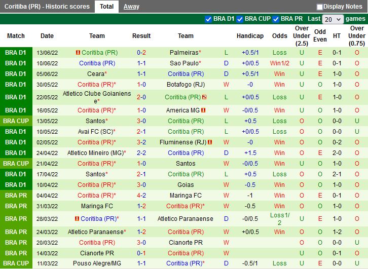 Nhận định Bragantino vs Coritiba 5h00 ngày 166(VĐQG Brazil 2022) 4