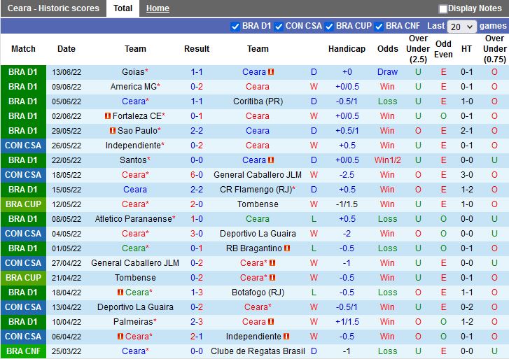 Nhận định Ceara vs Atletico Mineiro 5h00 ngày 166 (VĐQG Brazil 2022) 2