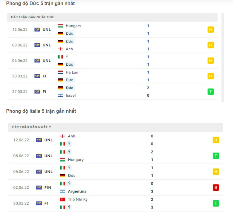 Nhận định Đức vs Italia (01h45 ngày 156) Không dễ cho Xe tăng 5 Nhận định Đức vs Italia (01h45 ngày 156) Không dễ cho Xe tăng 5