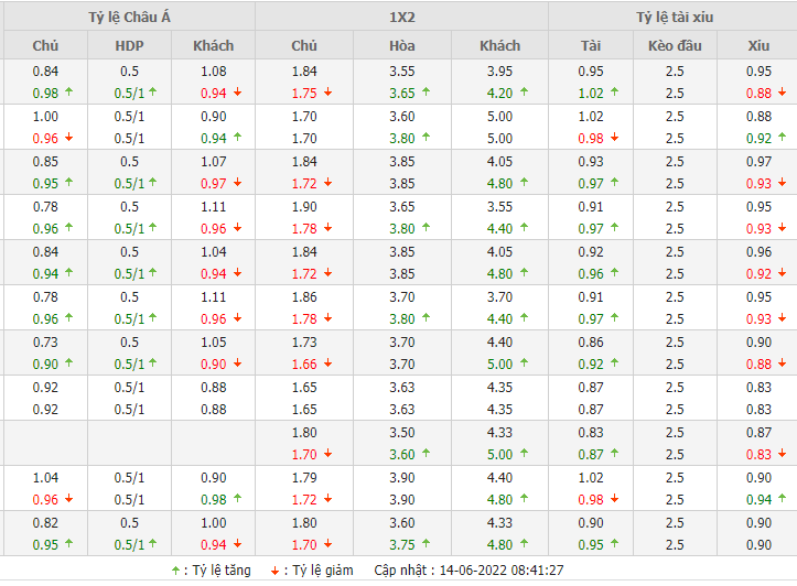 Nhận định Đức vs Italia (01h45 ngày 156) Không dễ cho Xe tăng 3 Nhận định Đức vs Italia (01h45 ngày 156) Không dễ cho Xe tăng 3