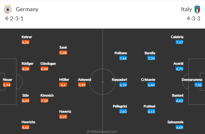 Nhận định Đức vs Italia (01h45 ngày 156) Không dễ cho Xe tăng 6 Nhận định Đức vs Italia (01h45 ngày 156) Không dễ cho Xe tăng 6
