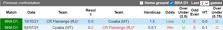 Nhận định Flamengo vs Cuiaba 6h30 ngày 166(VĐQG Brazil 2022) 2
