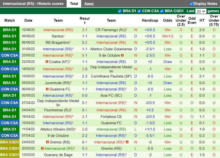 Nhận định Goias vs Internacional 6h30 ngày 166(VĐQG Brazil 2022) 4 Nhận định Goias vs Internacional 6h30 ngày 166(VĐQG Brazil 2022) 4