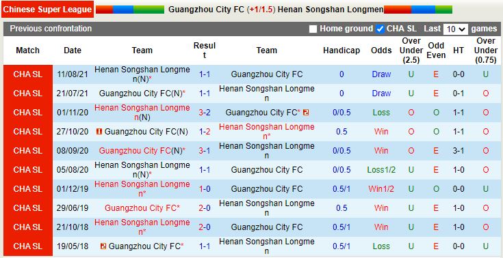Nhận định Shanghai Port vs Guangzhou 16h30 ngày 156(VĐQG Trung Quốc 2022) 2