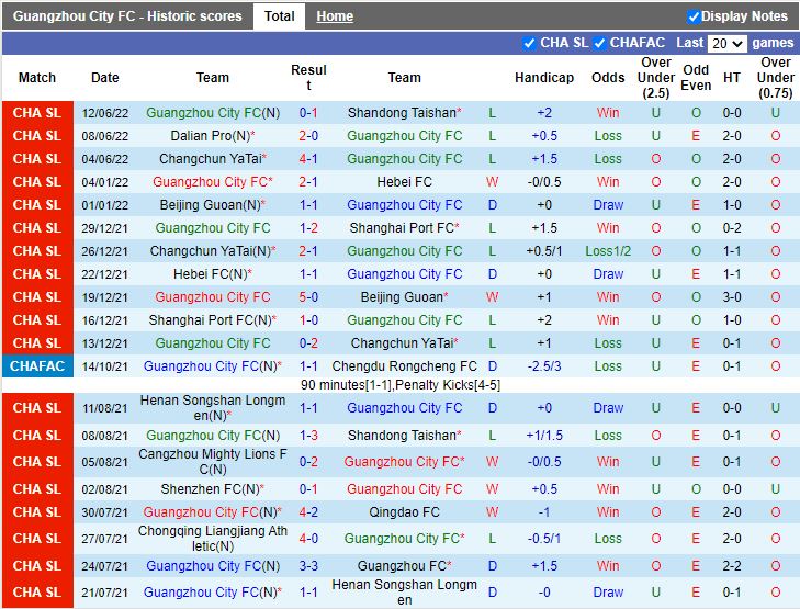 Nhận định Shanghai Port vs Guangzhou 16h30 ngày 156(VĐQG Trung Quốc 2022) 3