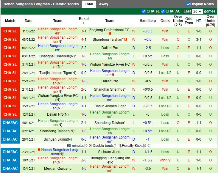Nhận định Shanghai Port vs Guangzhou 16h30 ngày 156(VĐQG Trung Quốc 2022) 4